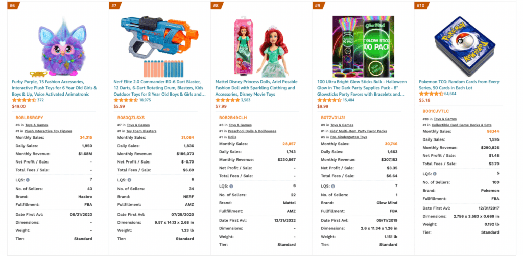 Sell Toys on Amazon Meeting Amazon’s Requirements in 2023