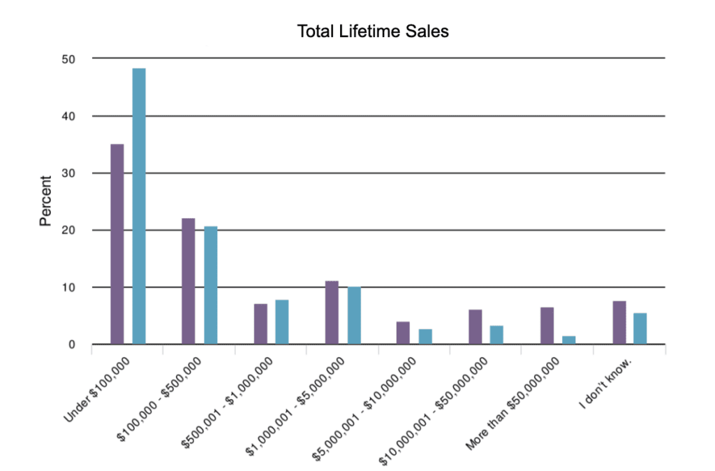 How to Start a One-Person Business (And 8 Proven Ideas)