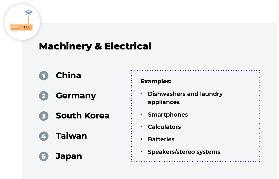 where to source Machinery and Electrical products