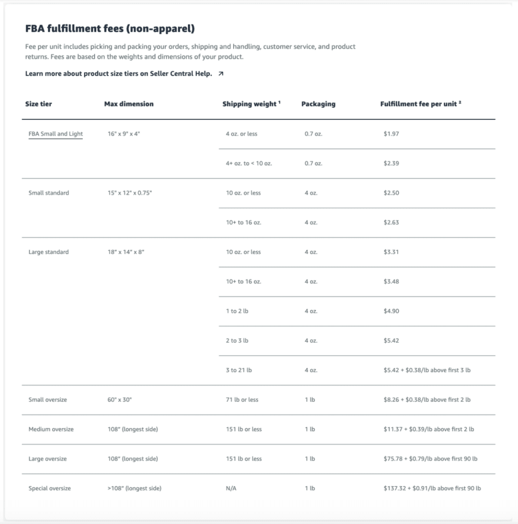 Solved Why Are Amazon FBA Fees So High? Product Size Matters