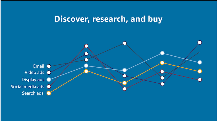 What Is Amazon Attribution How To Use Amz S Beta Tool For Advertising
