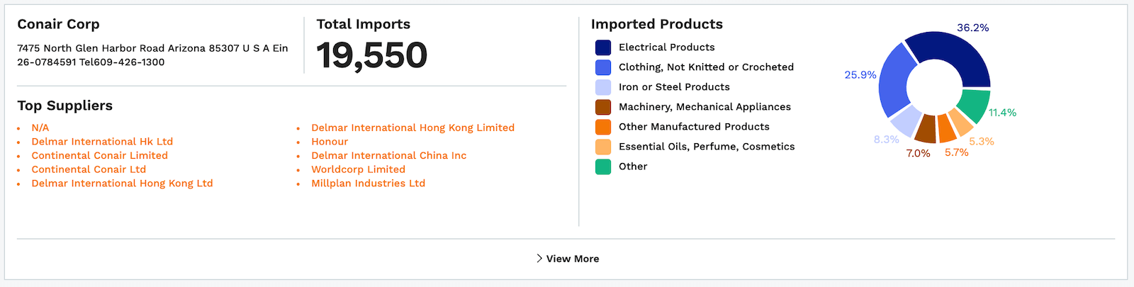 Conair imports from China