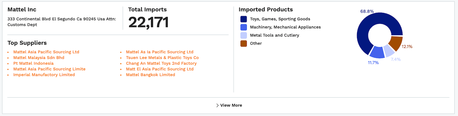Mattel imports from China