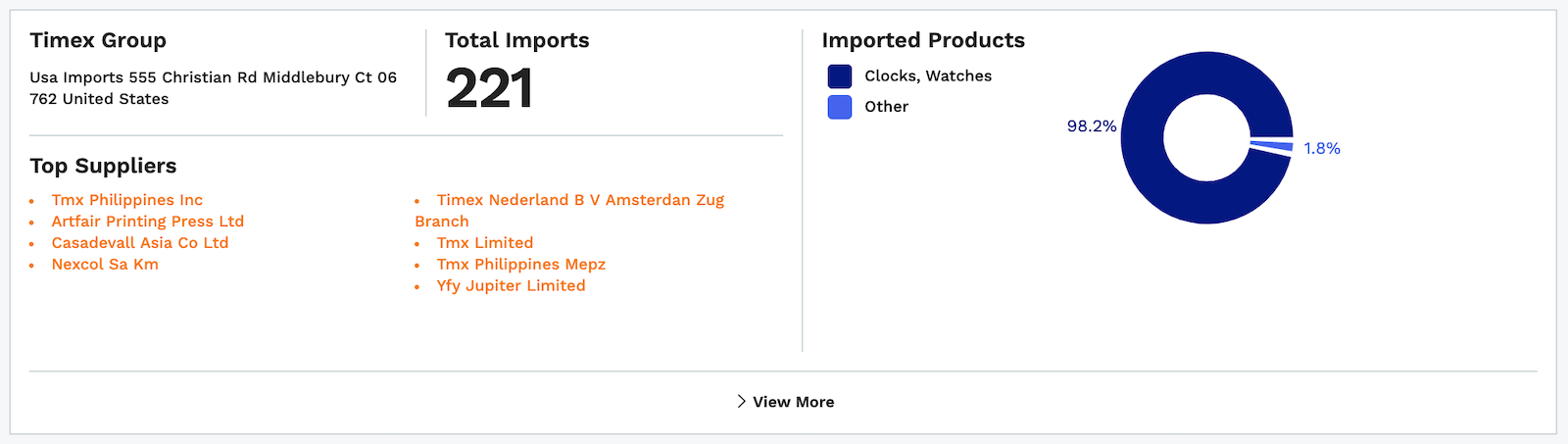 Timex imports from China