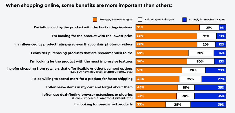 Online Returns: In New Poll, Shoppers Say They Hardly Ever Make Them. Um,  What? : NPR