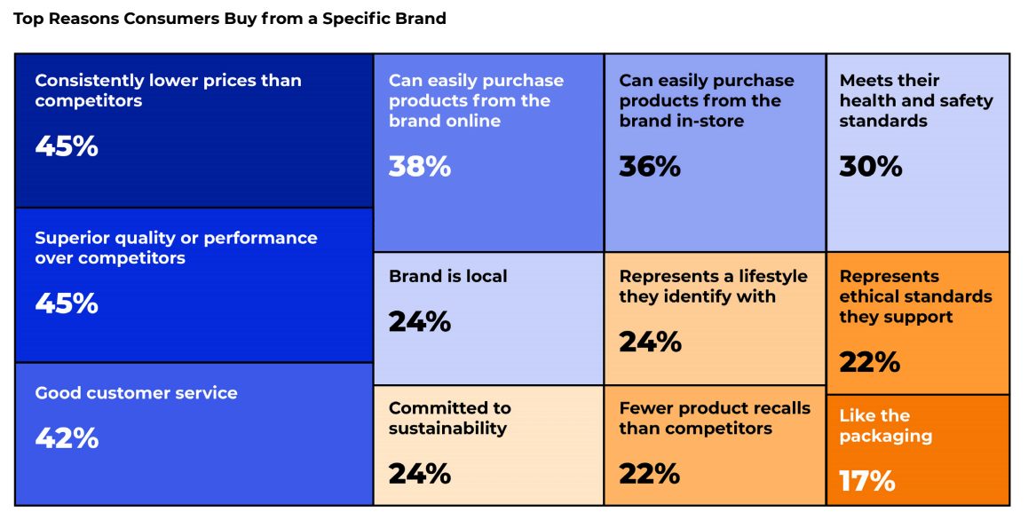 Top Reasons Consumers Shop Online - Why Online Shopping is Popular