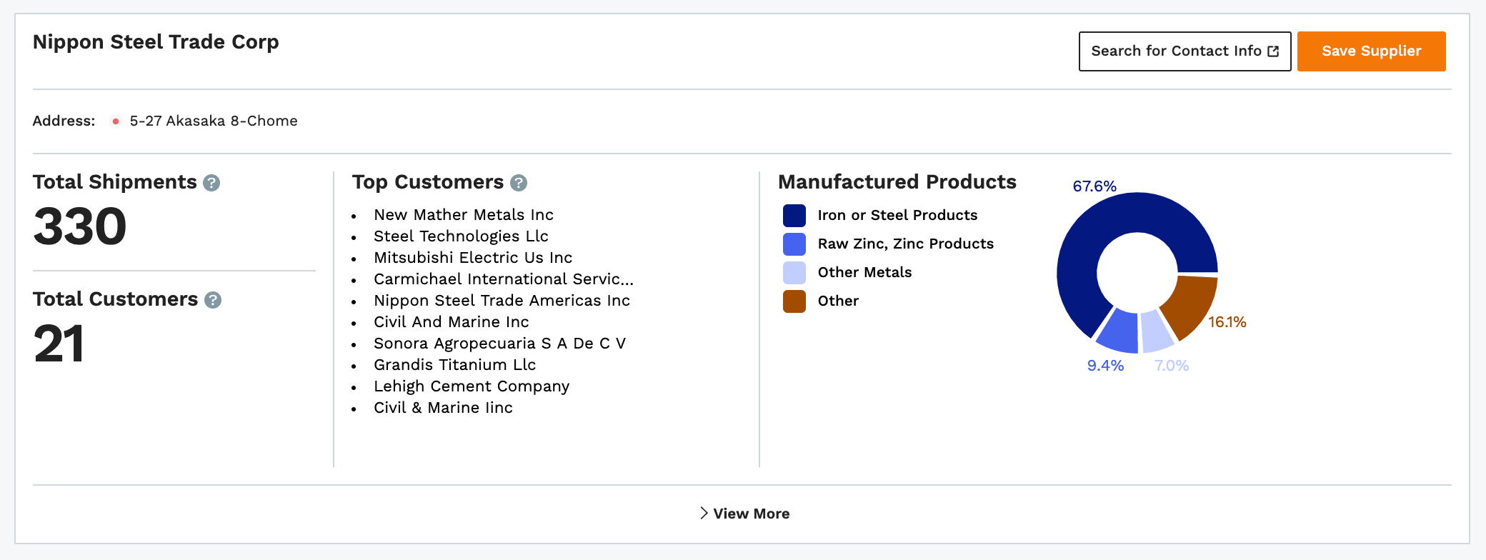 WANTED: Used In Japan Goods 