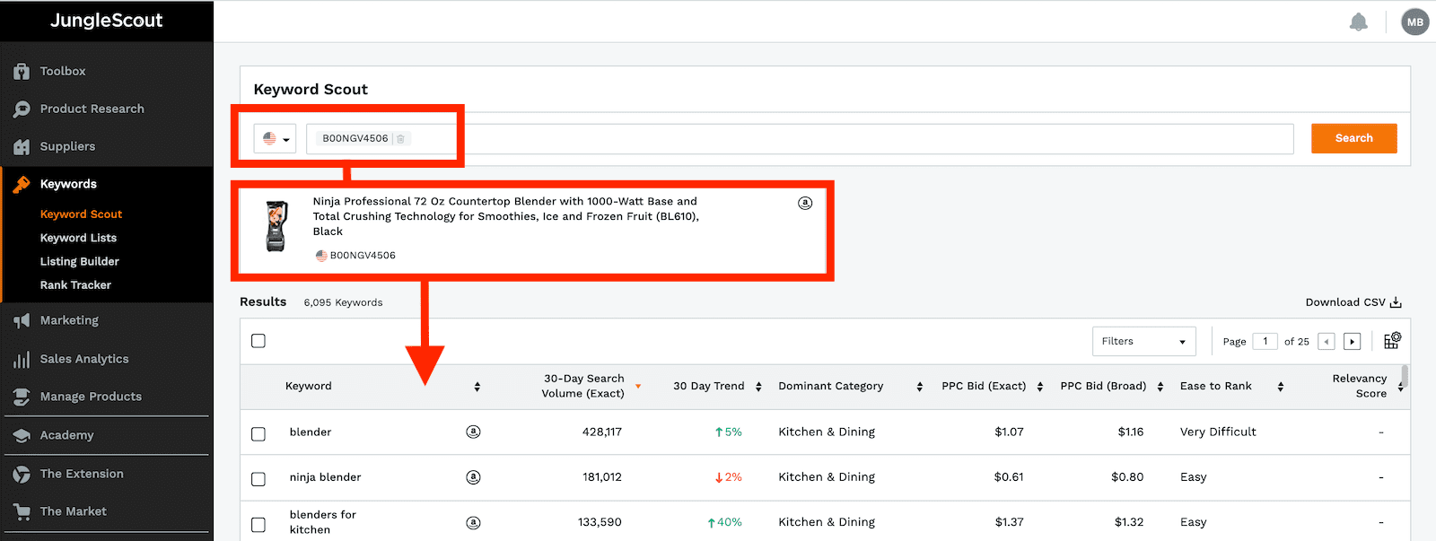 8 PPC Steps Review ideas - ppc, cpa marketing, traffic generation