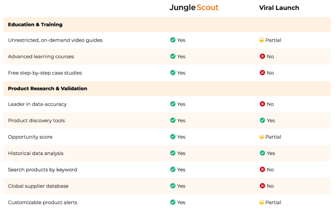 Jungle Scout Vs Viral Launch Which Amazon Seller Tool Is Better