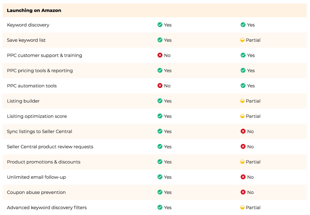 Jungle Scout Vs Viral Launch Which Amazon Seller Tool Is Better