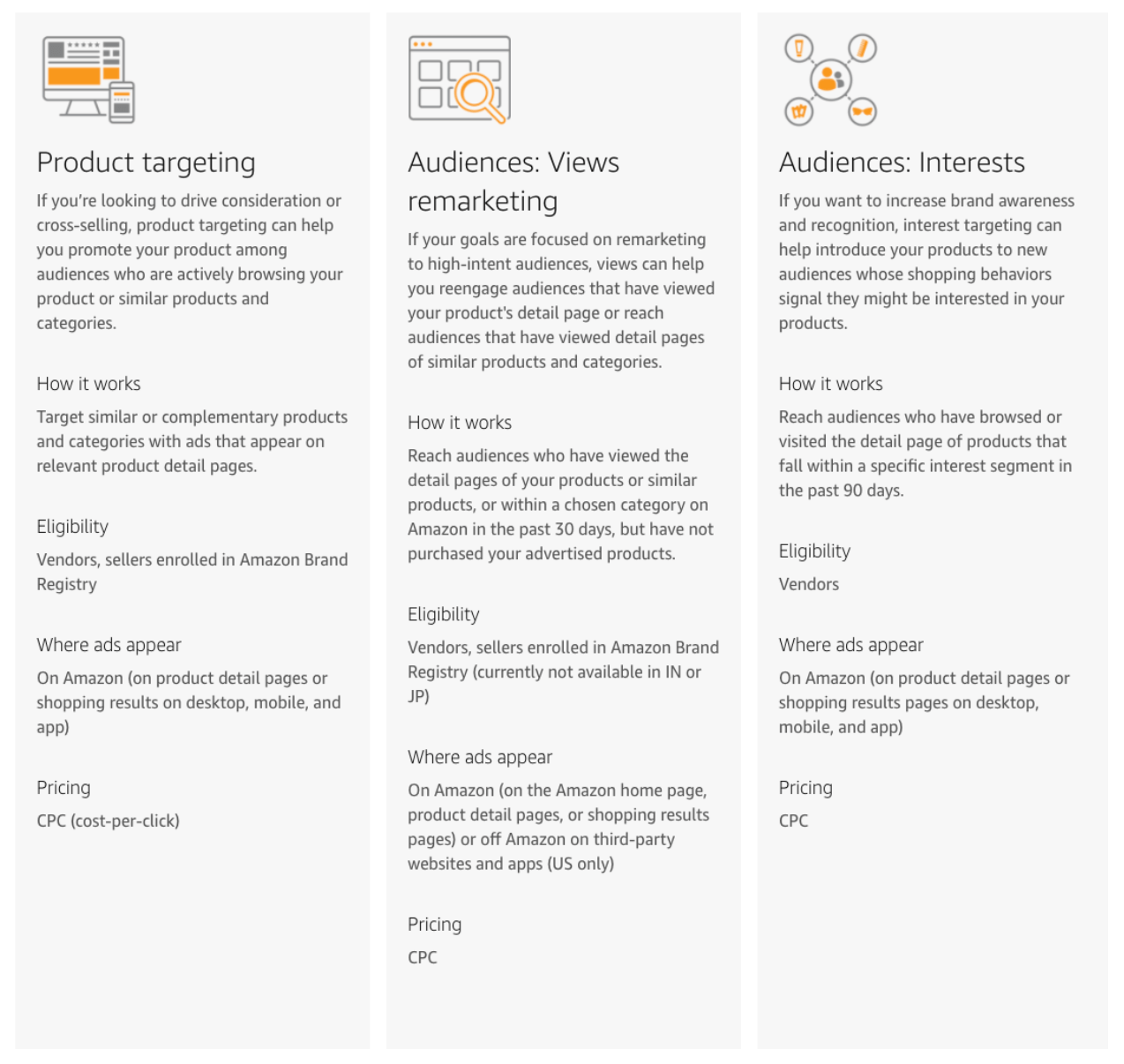 Types of Amazon Sponsored Display ads