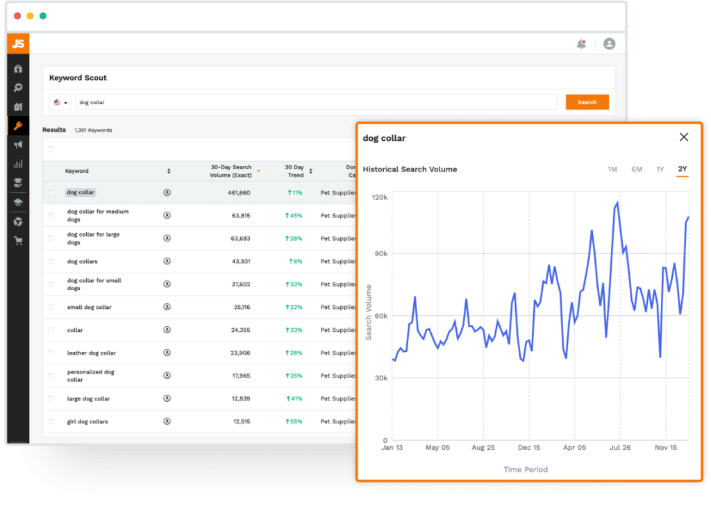 Best Keyword Research Tool For Amazon Ppc Seo Keyword Scout