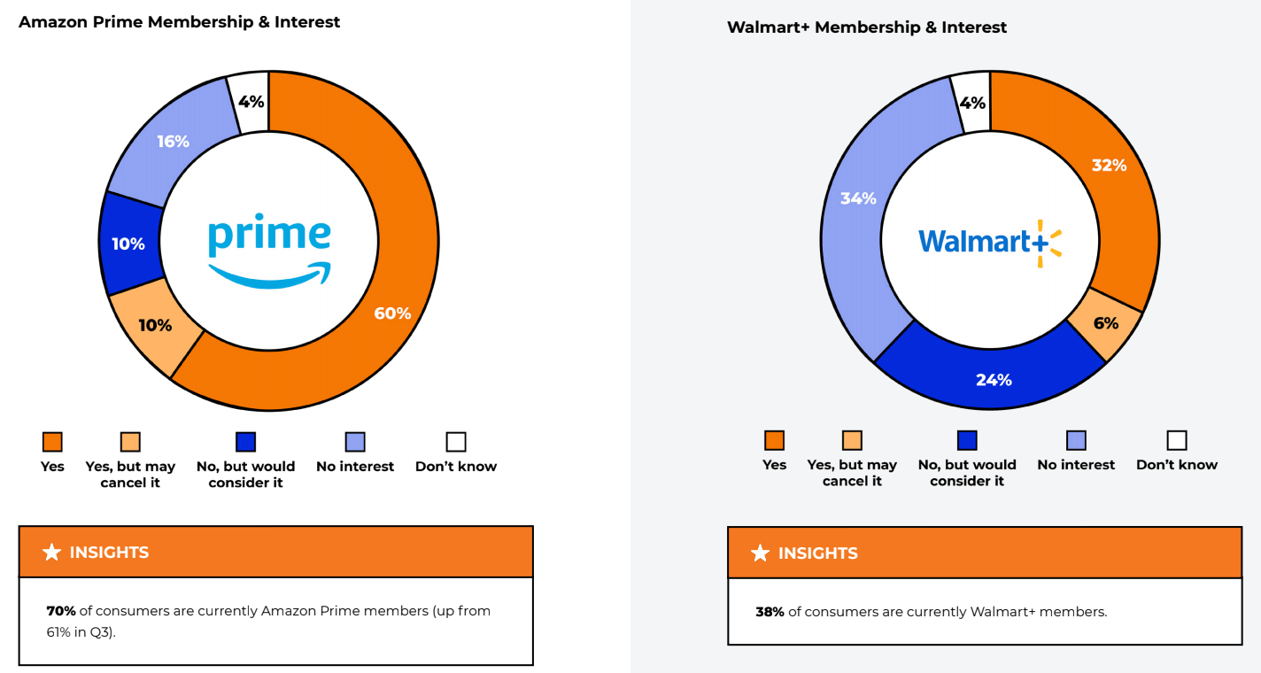 Where to Sell Online? , or Walmart Marketplace - Ship Central Fulfillment