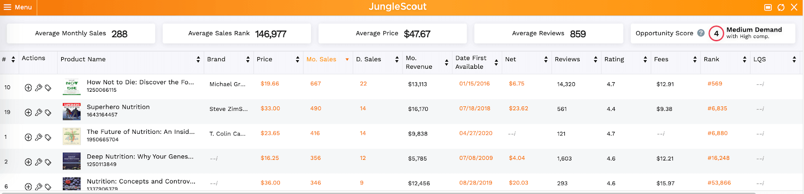 Jungle Scout's Chrome Extension reveals profitable ecommerce business ideas in the diet book niche.