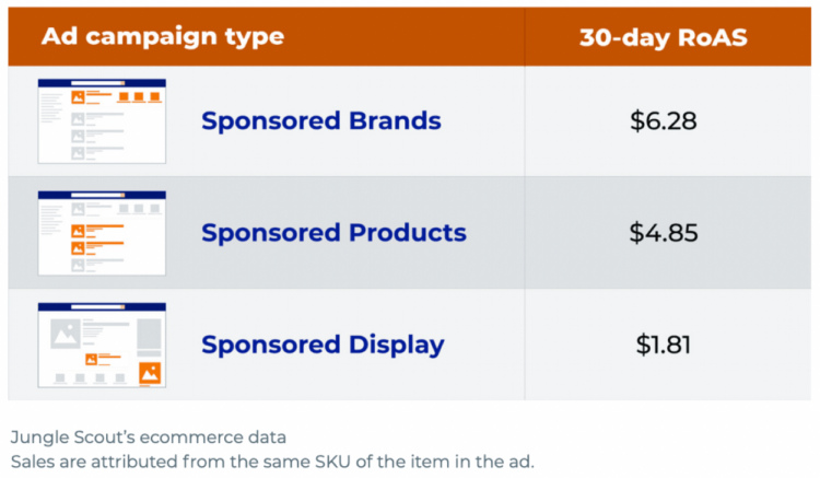 Pause ASINs on Deal in Auto Campaigns to Cut Spend