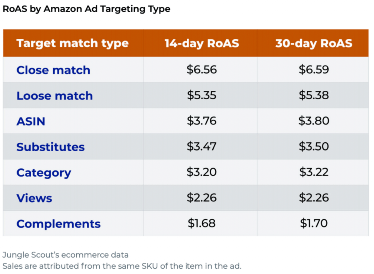 Does Amazon Give Raises In 2022? (How Often, How Much + More)