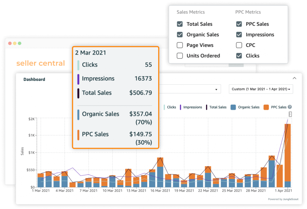 Sales overview feature in the chrome extension