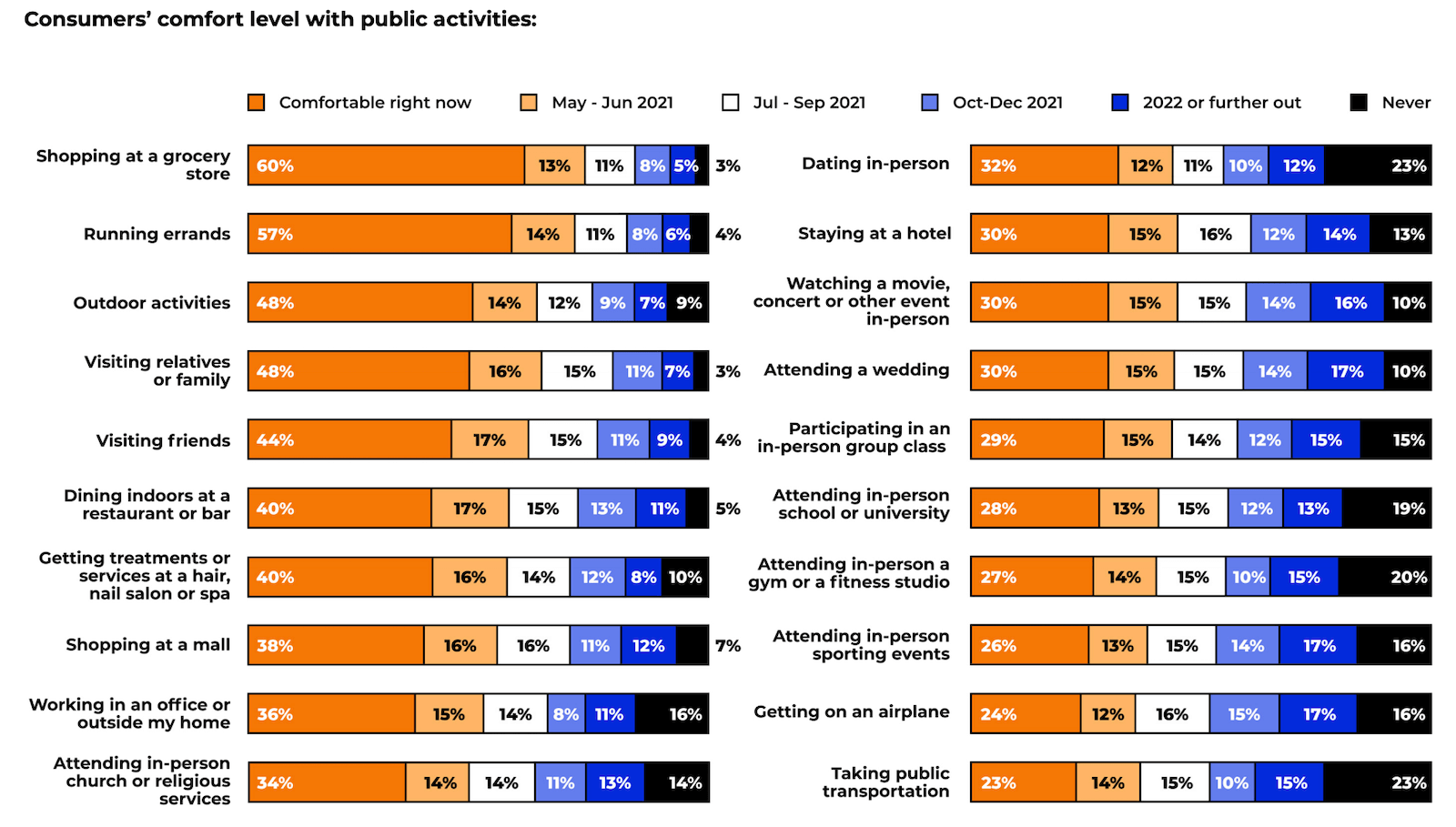 Product categories OVER-SIZED