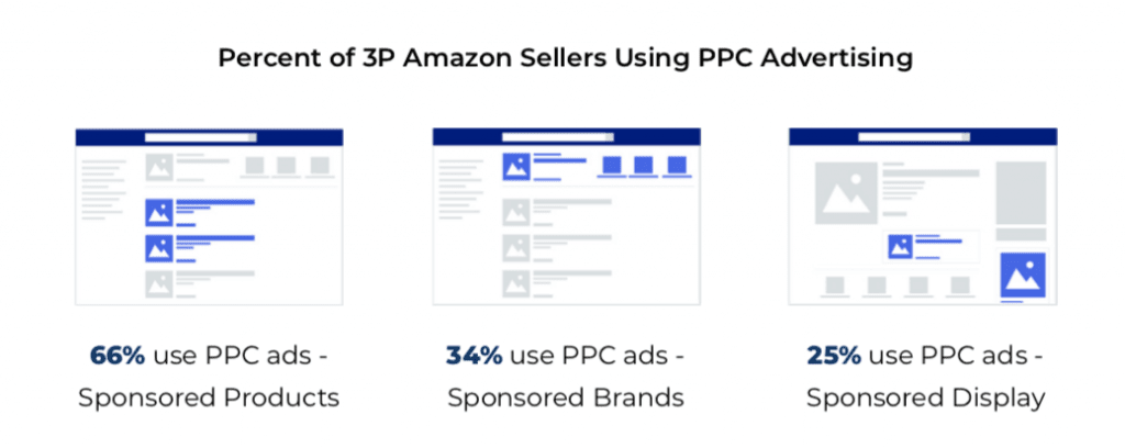 2021 Amazon Ad Types - Formats & Startup Guide for Sellers