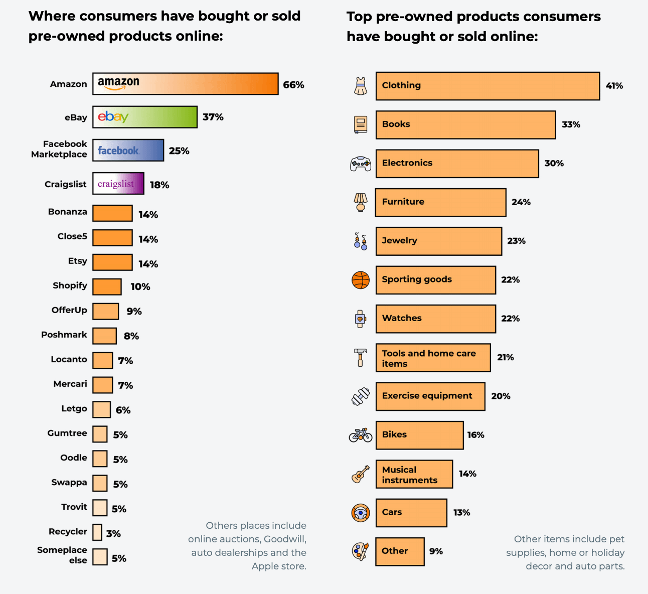 Online Shopping Statistics in the USA 2021 Report