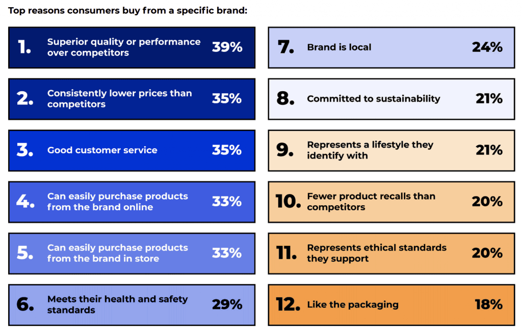 Top Online Retailers in USA 2021 Report of the Most Popular Shopping