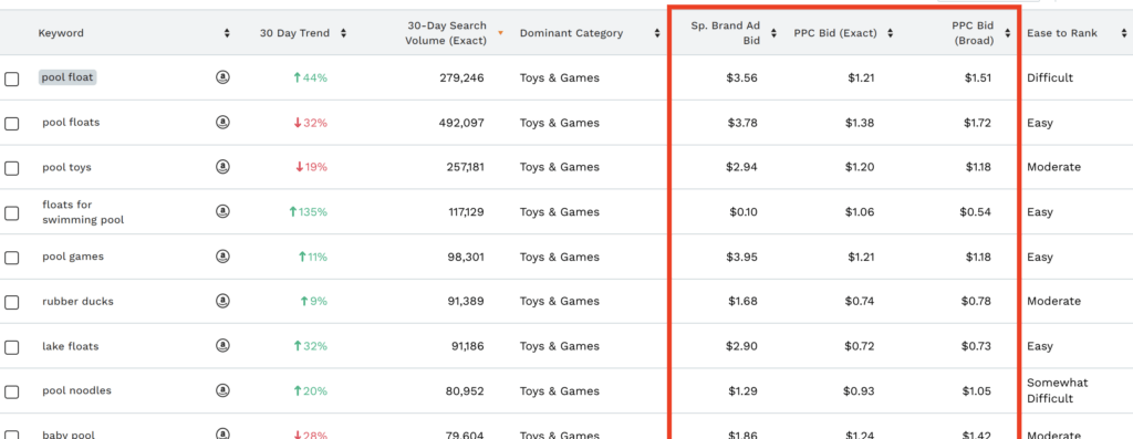 How Much Do Amazon Ads Cost? 2022 Amazon Ad Pricing Guide