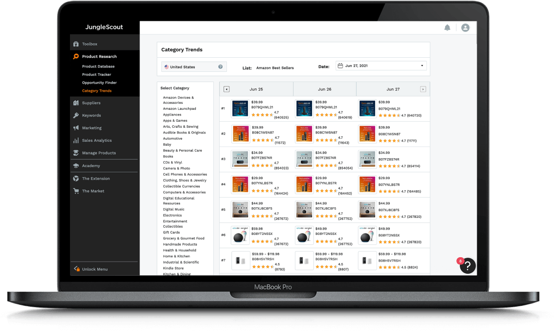 Top  Product Categories in 2024 - Jungle Scout