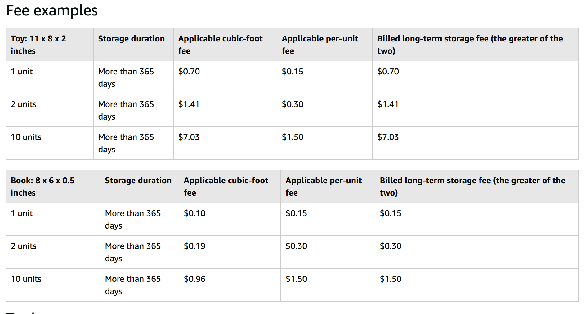 Amazon Inventory Management Process, Strategy & Automation