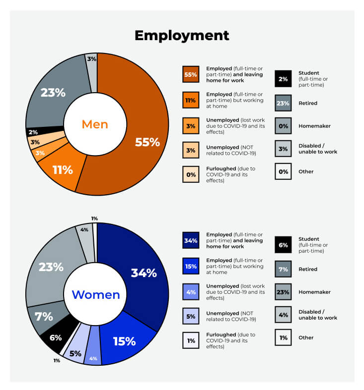 Men vs. Women - Who Plays Better? 