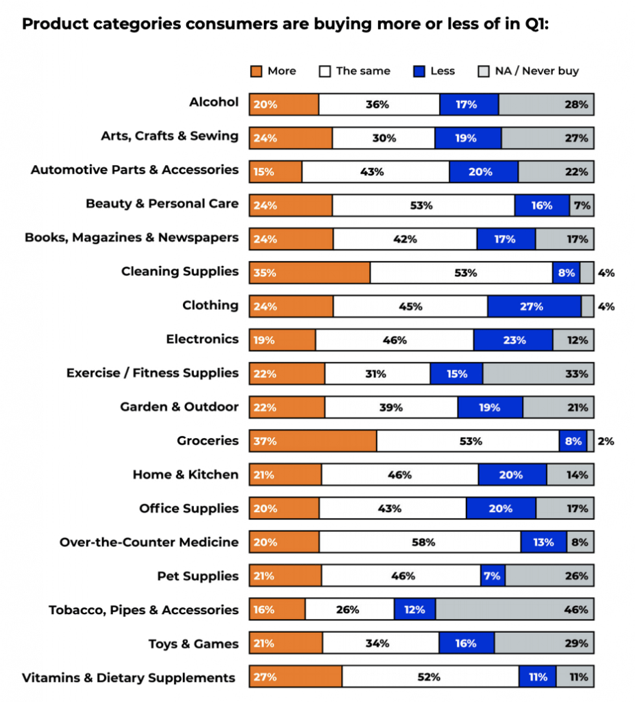 Female Categories