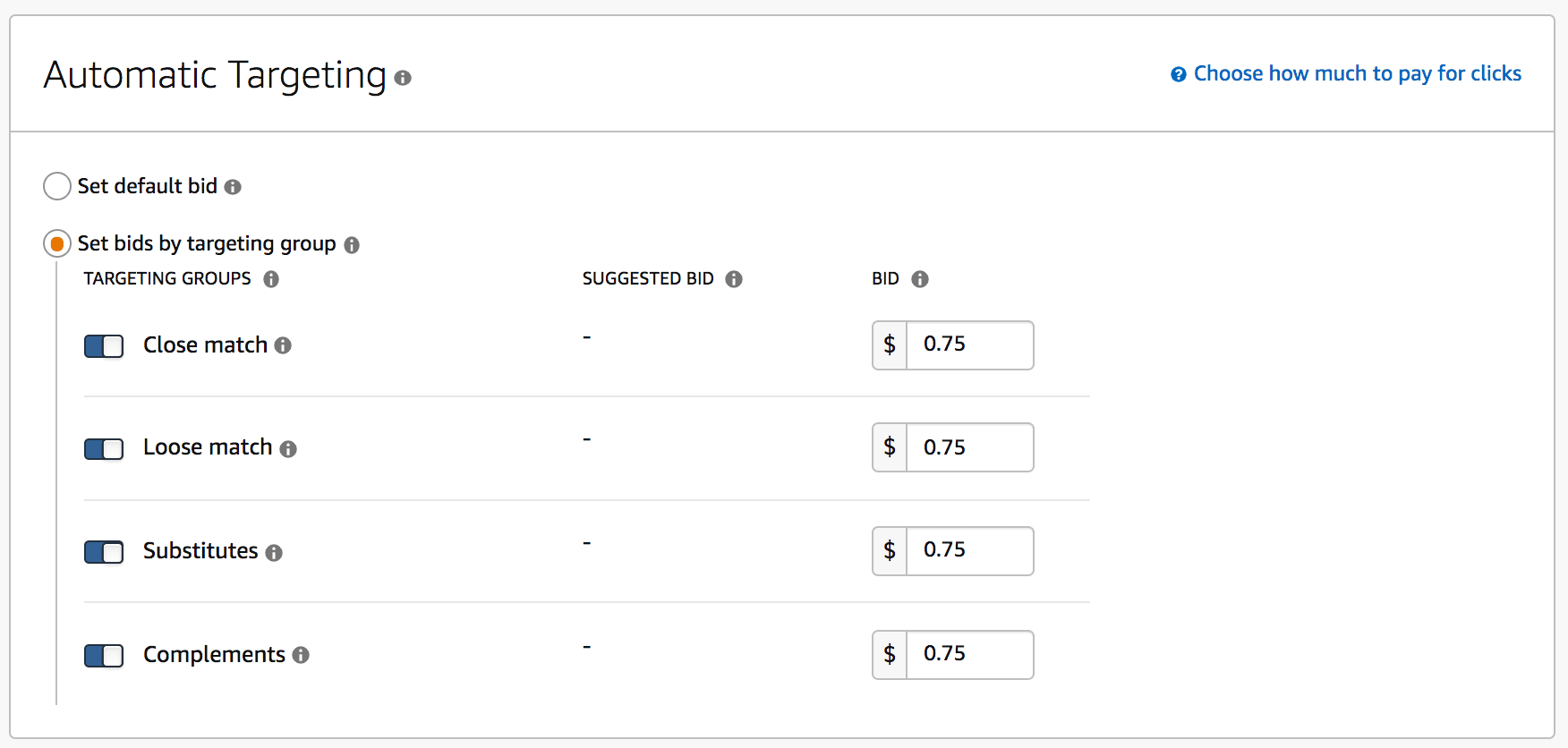 What's a Good Amazon RoAS for 2022? How to Calculate Amazon Advertising ROI