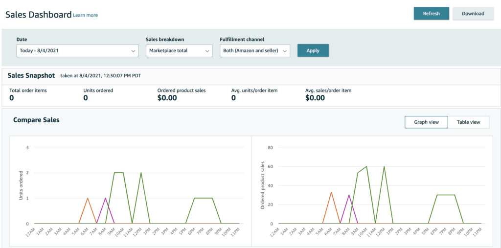 Where Is The  Seller Central Login? -  - SCALE YOUR   BUSINESS