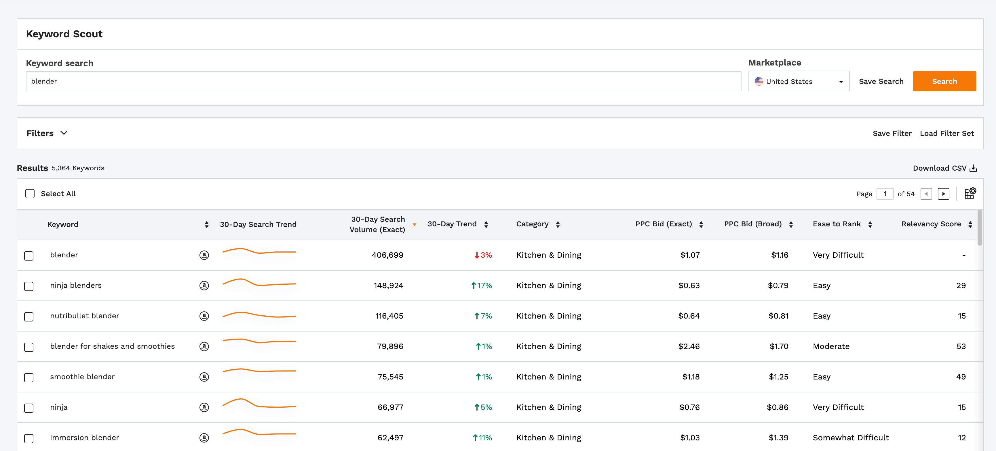 The Ultimate Guide to Google Ads Invalid Clicks - PPC Shield