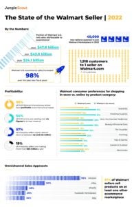 State of the Walmart Seller Infographic