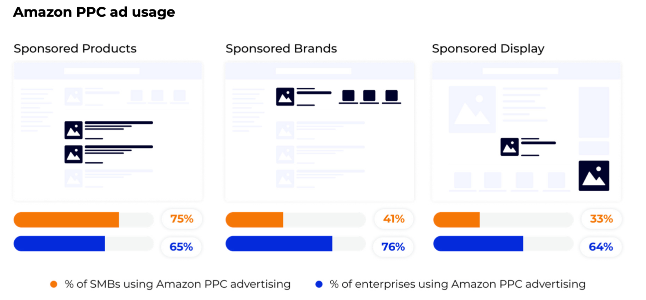What Are Amazon Sponsored Products Ads & Are They Worth It?