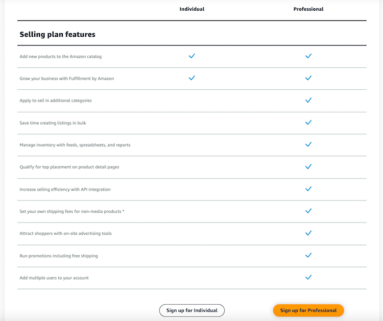 Individual vs. Professional Seller Plans - Fees