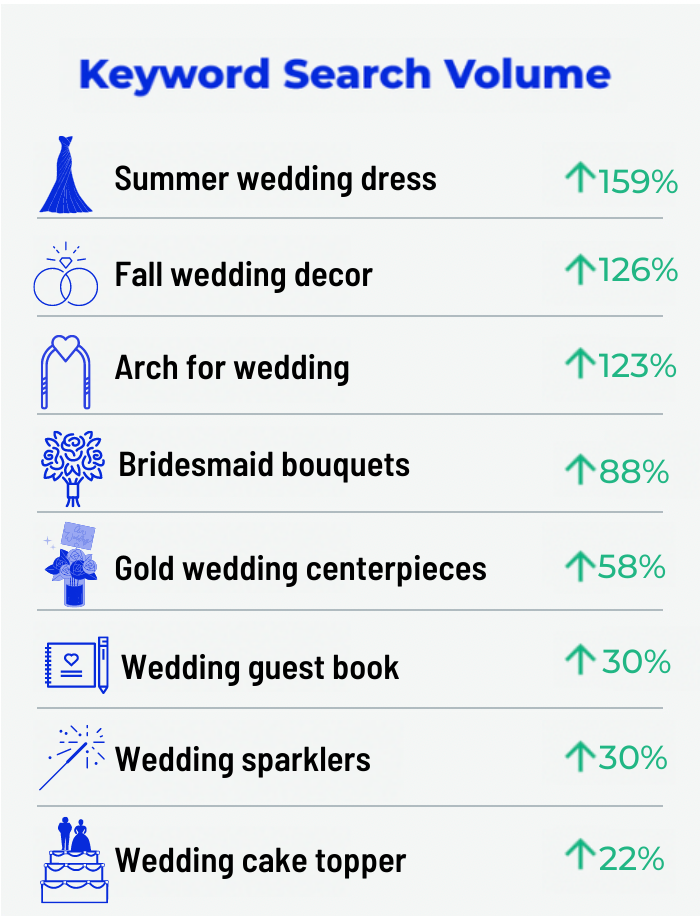 婚礼成本上涨：亚马逊上的婚礼销售