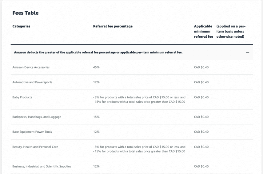 How to Sell on Amazon Canada 2024 StepbyStep Guide
