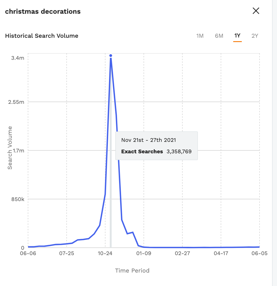 Best Things To Sell On Amazon Fba QuyaSoft