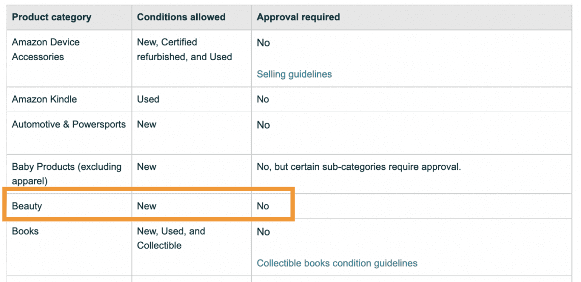 How to Sell Beauty Products Online Using Amazon Jungle Scout