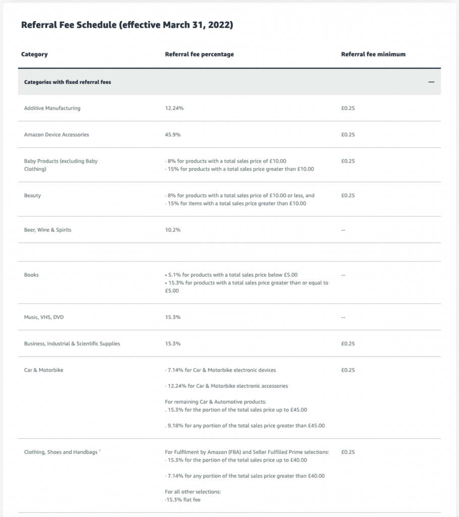 How to Sell on Amazon UK in 2022 Jungle Scout