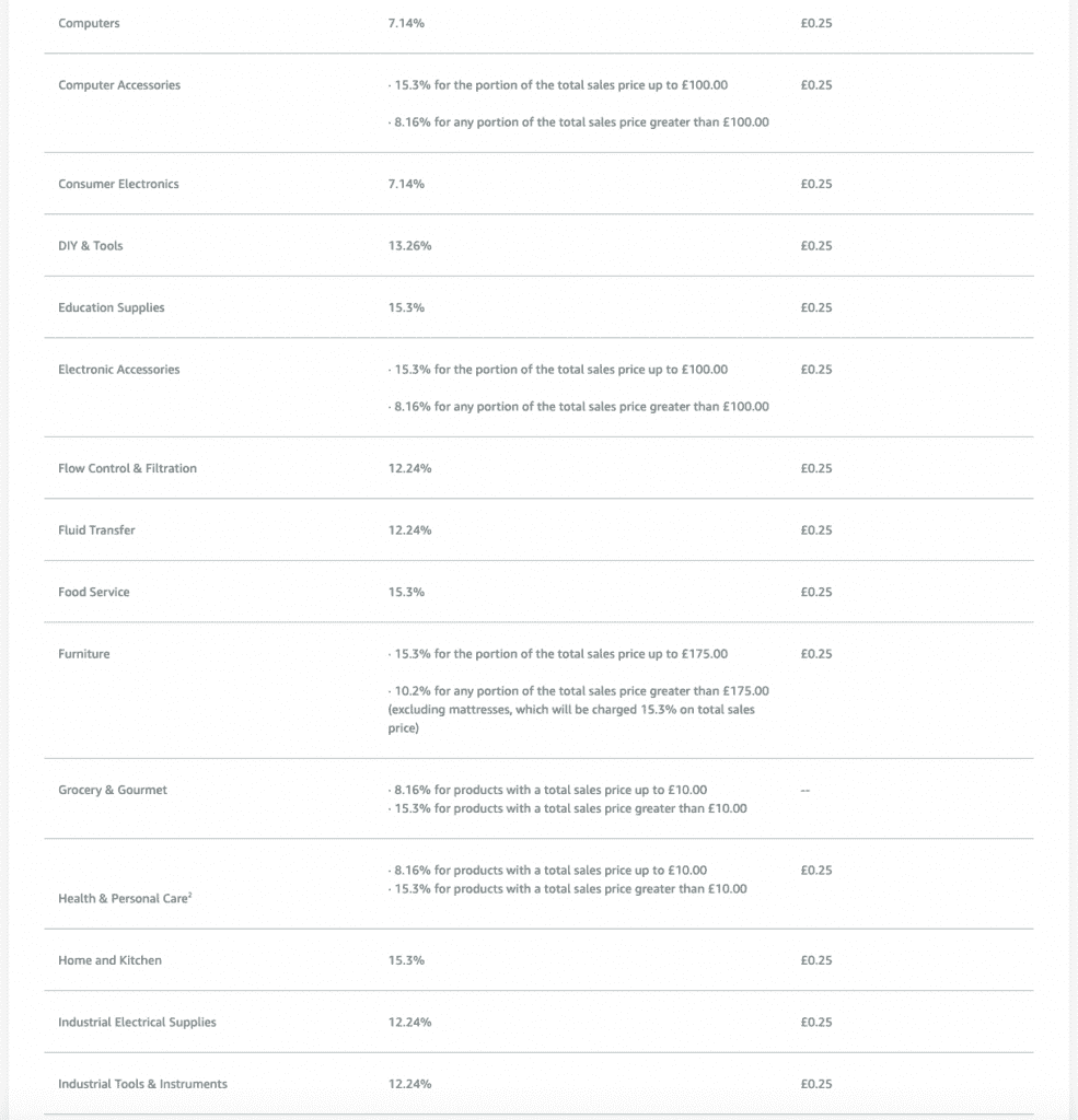How to Sell on Amazon UK in 2022 Jungle Scout