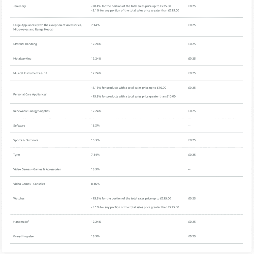 How to Sell on Amazon UK in 2022 Jungle Scout