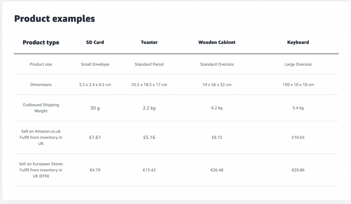 How to Sell on Amazon UK in 2022 Jungle Scout