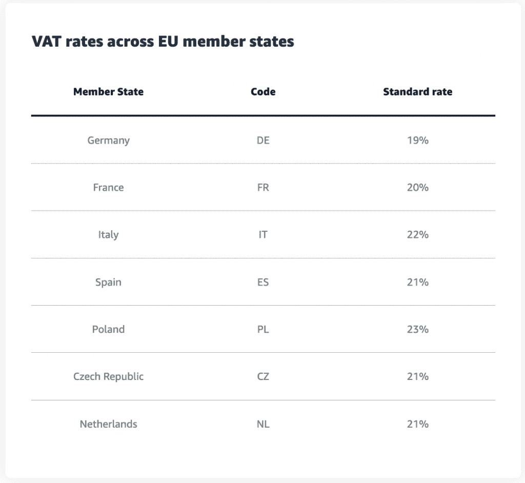 How to Sell on Amazon UK in 2022 Jungle Scout