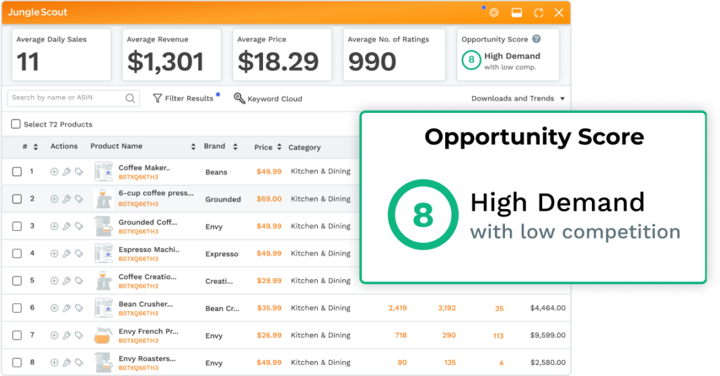 Jungle Scout’s proprietary opportunity score