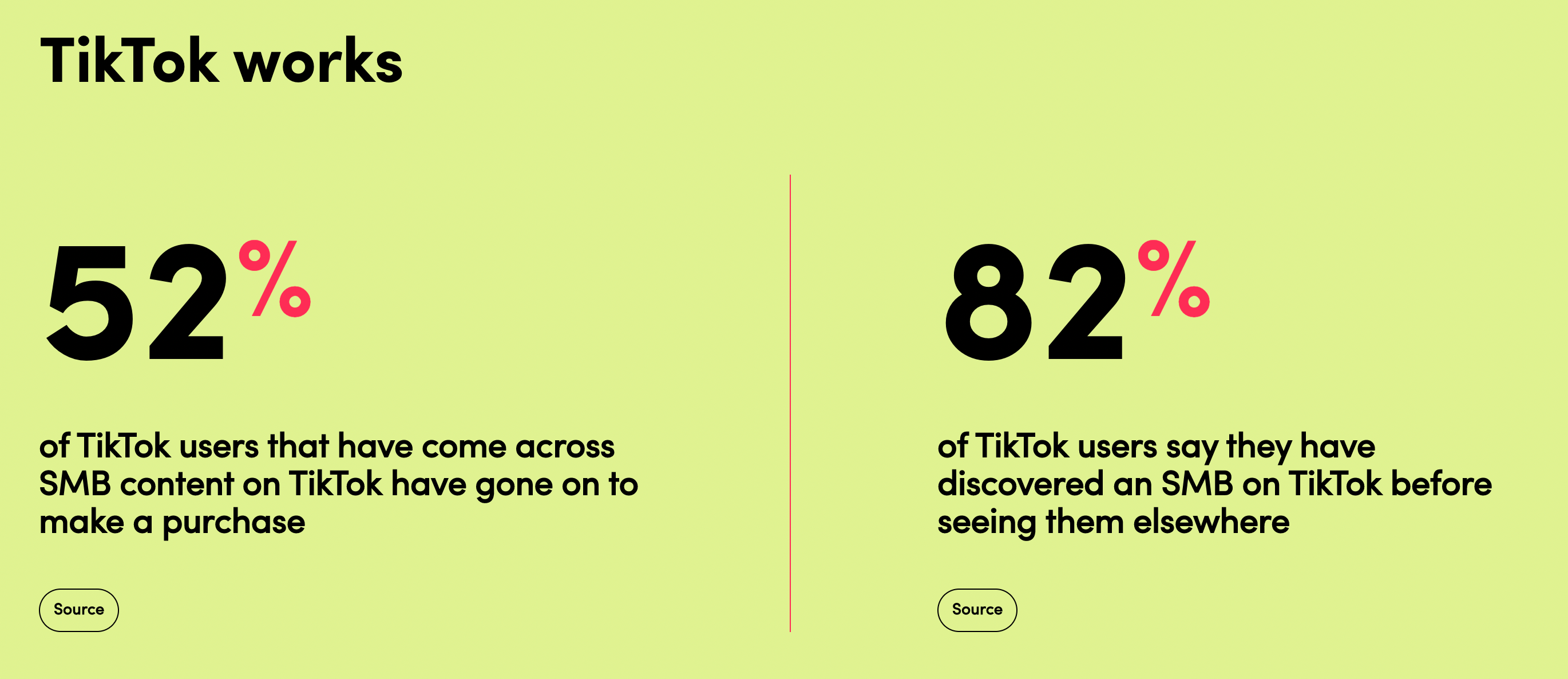 What is TikTok: Complete Platform Guide for 2023