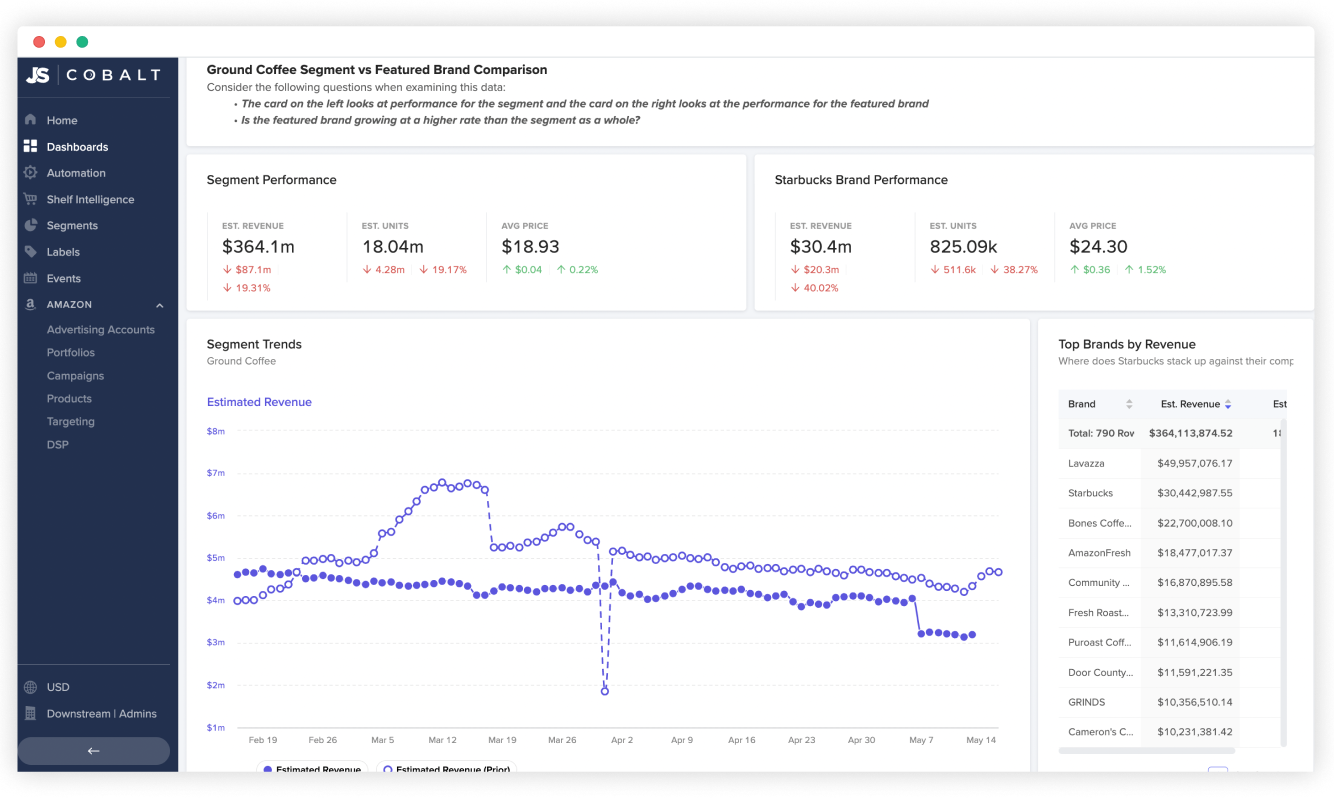 Jungle Scout:  Seller Software & Product Research Tools for FBA and  eCommerce Businesses