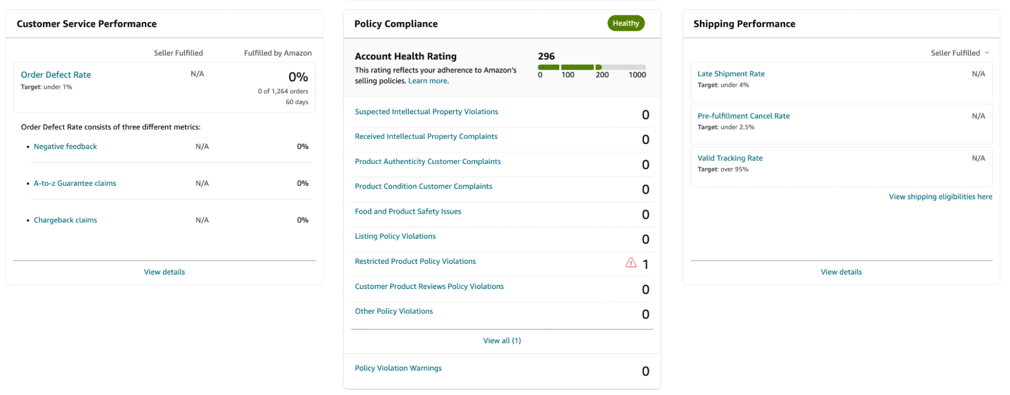 Seller Metrics to Keep an Eye on