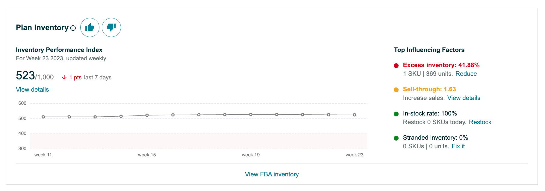 Seller Metrics to Keep an Eye on